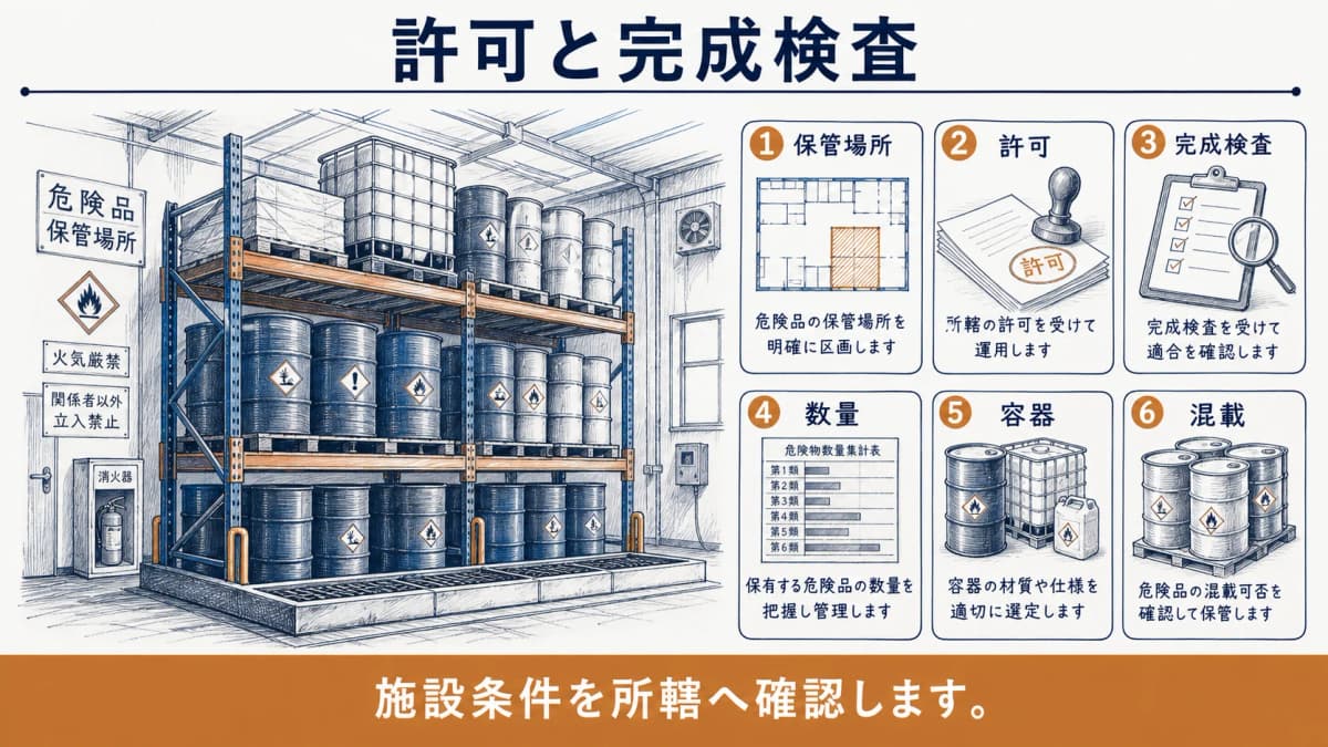 保管場所・許可・完成検査と数量・容器・混載を確認する危険品倉庫の図解