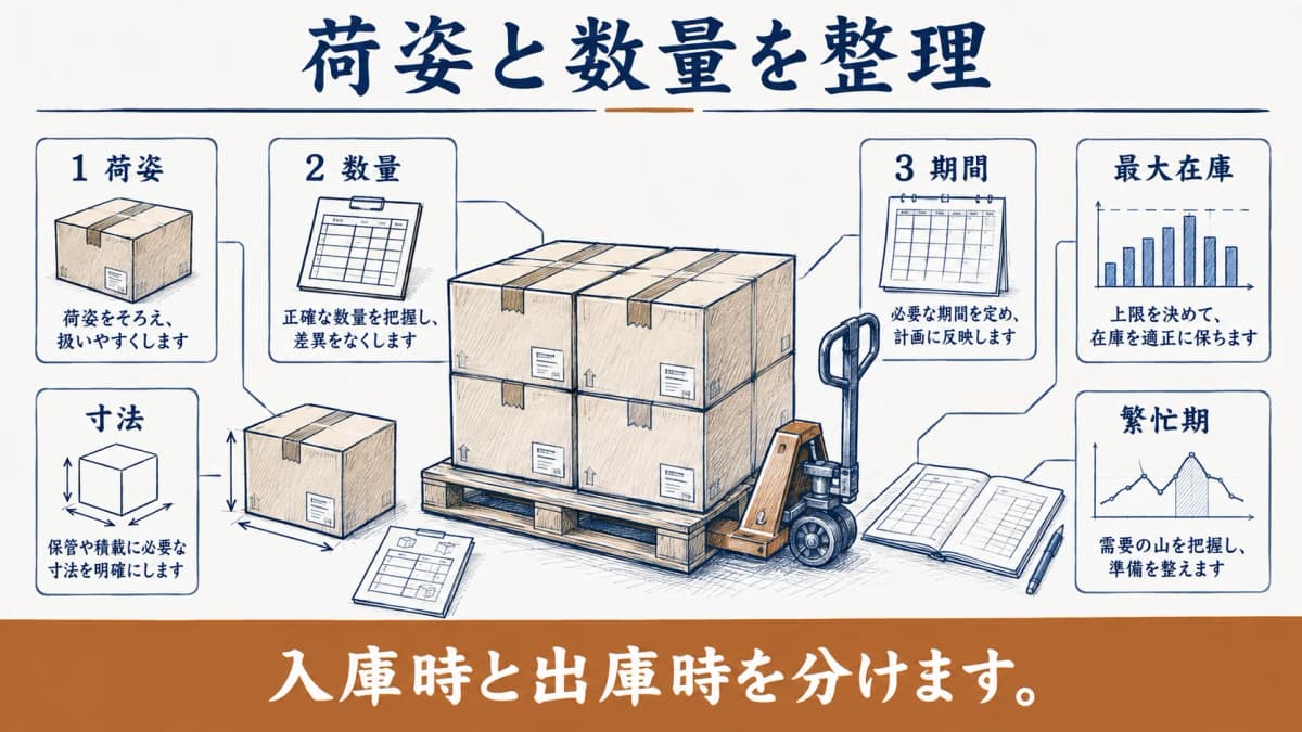 荷姿と数量と保管期間を整理するパレットと段ボール