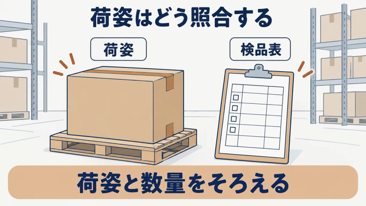 荷姿と検品表を確認する図