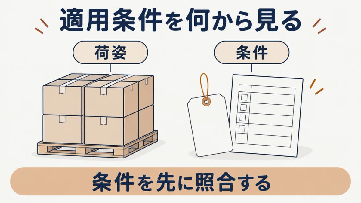 荷姿と適用条件を見比べる図
