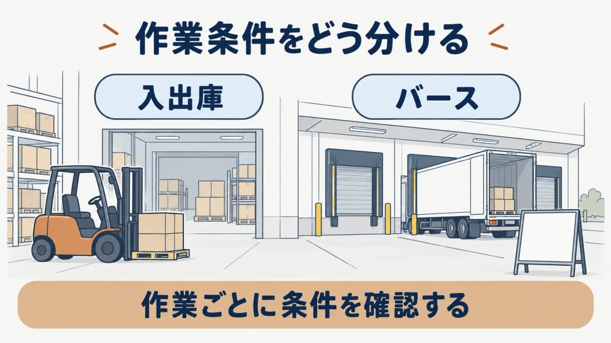 バースと入出庫伝票で作業条件を分ける図